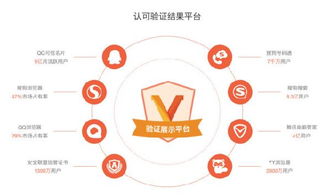 中國互聯網消費金融營銷發展趨勢 互聯網銷售新篇章